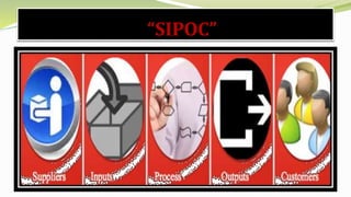 “SIPOC”
 