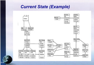 Value STream Mapping Current and Future State | PPT