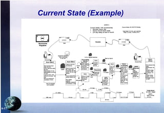 Value STream Mapping Current and Future State | PPT