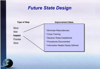 Value STream Mapping Current and Future State | PPT