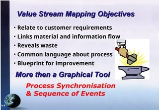 Value STream Mapping Current and Future State | PPT