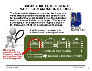 © Mike Rother TOYOTA KATA
14
Once youʼve drawn the current state map, the next step is
to design a future value stream tha...