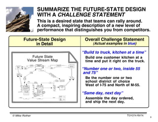 © Mike Rother TOYOTA KATA
9
WHERE VALUE STREAM MAPPING FITS IN
(1)
Understand
the Direction
or Challenge
(2)
Grasp the
Cur...
