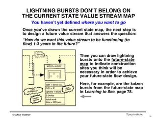How to Use VSM Correctly | PDF