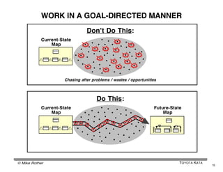 How to Use VSM Correctly | PDF