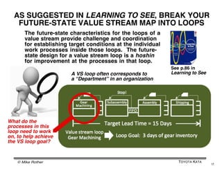 How to Use VSM Correctly | PPT