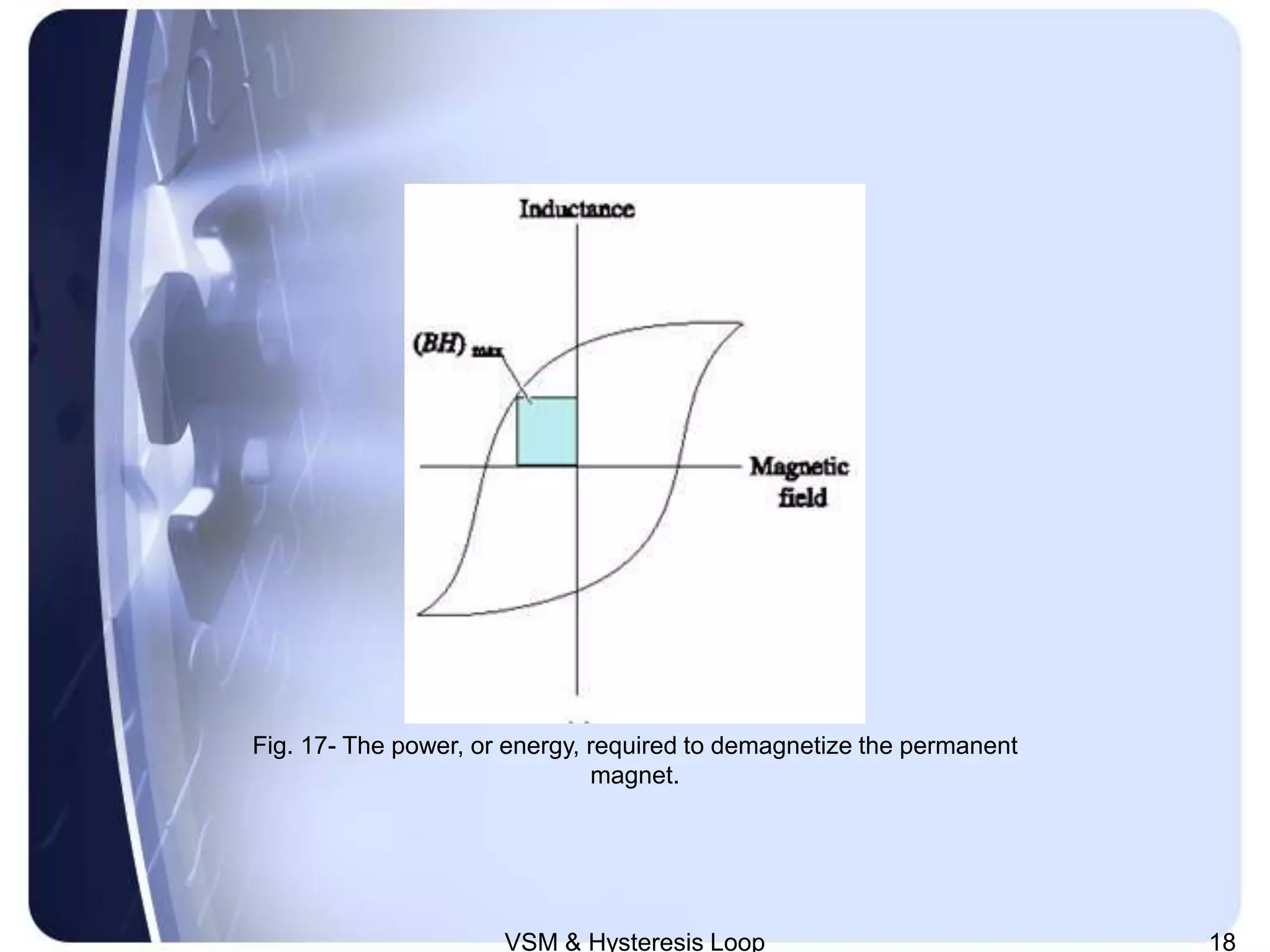 VSM and magnetic hysteresis loop. | PPSX