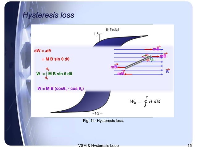 VSM and magnetic hysteresis loop. | PPSX | Geology | Science