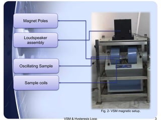 VSM and magnetic hysteresis loop. | PPSX