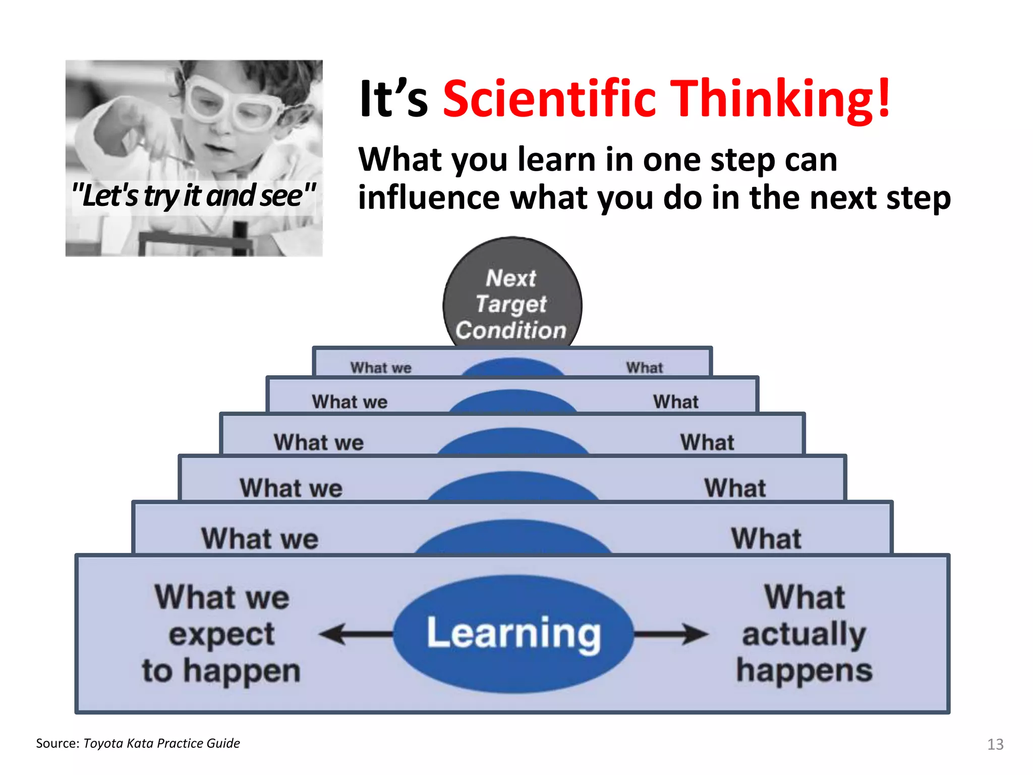 "Let'stryitandsee"
It’s Scientific Thinking!
Source: Toyota Kata Practice Guide 13
What you learn in one step can
influence what you do in the next step
 