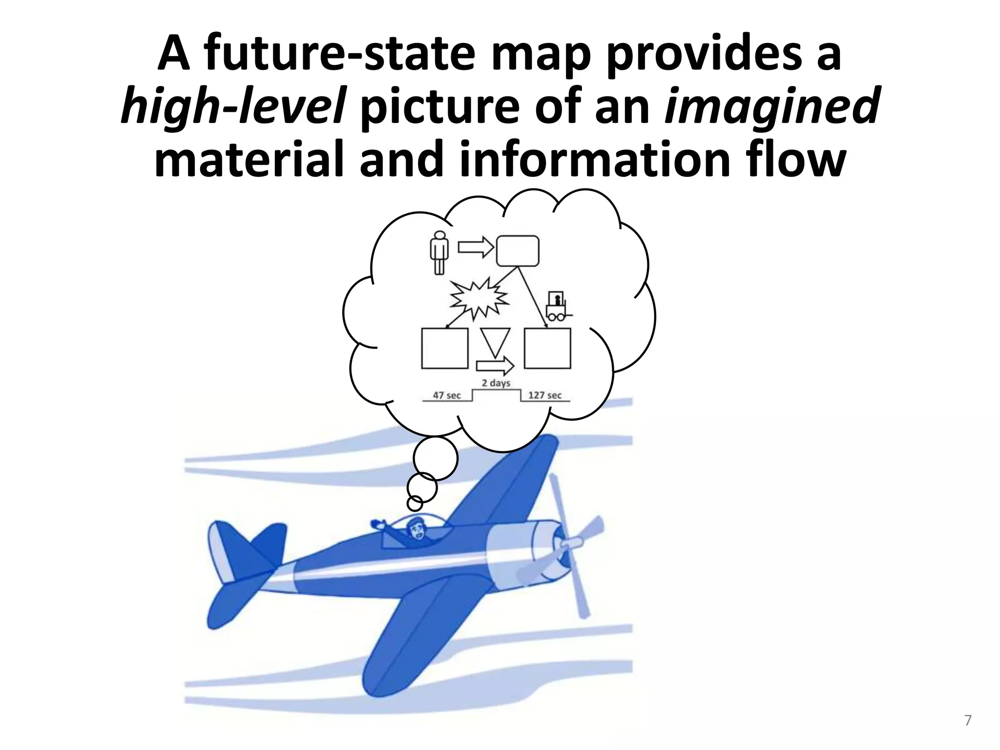 A future-state map provides a
high-level picture of an imagined
material and information flow
7
 