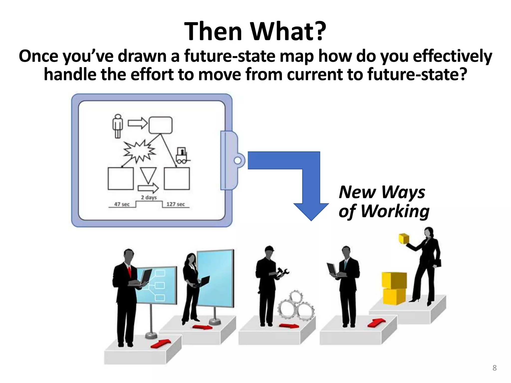 Then What?
New Ways
of Working
Once you’ve drawn a future-state map how do you effectively
handle the effort to move from current to future-state?
8
 