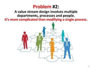 A value stream design involves multiple
departments, processes and people.
It’s more complicated than modifying a single process.
Problem #2:
10
 