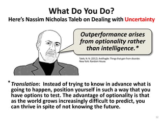 Taleb,N.N.(2012).Antifragile:Thingsthatgainfromdisorder.
NewYork:RandomHouse.
What Do You Do?
Here’s Nassim Nicholas Taleb on Dealing with Uncertainty
Outperformance arises
from optionality rather
than intelligence.*
Translation: Instead of trying to know in advance what is
going to happen, position yourself in such a way that you
have options to test. The advantage of optionality is that
as the world grows increasingly difficult to predict, you
can thrive in spite of not knowing the future.
*
12
 