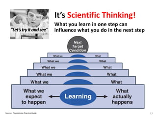 "Let'stryitandsee"
It’s Scientific Thinking!
Source: Toyota Kata Practice Guide 13
What you learn in one step can
influence what you do in the next step
 