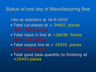 Inventory Management using Rockwell's Arena Simulation and Process Analyzer  