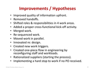 Improvements / Hypotheses
Improved quality of information upfront.
Removed handoffs.
Shifted roles & responsibilities in 4 work areas.
Added a proper cross‐functional kick‐off activity.
Merged work.
Re‐sequenced work.
Moved work in parallel.
Innovated re: design.
Created new work triggers.
Created one‐piece flow in engineering by 
reconfiguring staff and workloads.
• Rationalized suppliers (starting the process).
• Implementing a hard stop to work if no PO received.

•
•
•
•
•
•
•
•
•
•

© 2014 The Karen Martin Group, Inc.

13

 