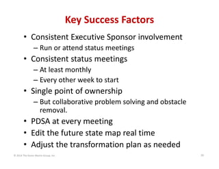 Key Success Factors
• Consistent Executive Sponsor involvement
– Run or attend status meetings

• Consistent status meetings
– At least monthly
– Every other week to start

• Single point of ownership
– But collaborative problem solving and obstacle 
removal.

• PDSA at every meeting
• Edit the future state map real time
• Adjust the transformation plan as needed
© 2014 The Karen Martin Group, Inc.

20

 