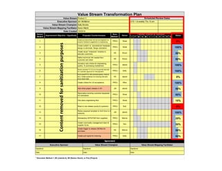Value Stream Transformation Plan
Value Stream Product Y

Scheduled Review Dates

Executive Sponsor Jim McMahon

2/10 + bi-weekly Thu 10 am

Value Stream Champion Sally Brooks
Value Stream Mapping Facilitator Karen Martin
Date Created 1/5/2014
Kaizen
Burst #

Improvement Objective / Hypothesis

2
3
4
5
6
7
8
9
10
11
12
13
14
15
16

Content removed for sanitization purposes

1

17

Planned Timeline for Execution

Exec.
Method *

Owner

Create procedure/train GS service engineers to
properly feedback suggestions to engineering.

PROJ

Steve

0%

Create bulletin re: standardized headplate
design to eliminate flange orientation.

PROJ

Steve

100%

Create visual "milestone" timeline to
educate customers.

KE

Bruce

50%

Define technical info needed from
customer and when.

KE

Bruce

50%

Socialize new criteria for engineering,
quality, & purchasing involvement.

PROJ

Jessie

100%

Revise standard Ts & Cs to incorporate time limit
for customer approval for final payment.

PROJ

Sally

100%

Error proof P.O. info (correct specs, ship to,
etc.); notify customer re missing info and
drop dead date.

KE

Jessie

0%

PROJ

Mike

100%

JDI

Jessie

50%

Resocialize existing customer-requested
CO procedure.

PROJ

Steve

80%

One piece engineering flow

PROJ

Steve

10%

Move to one release (pump & systems)

PROJ

Bob

0%

JDI

Jessie

100%

Standardize WPS/PQR from suppliers.

PROJ

Marcia

25%

Create commodity management team &
supplier SLAs.

PROJ

Tom

30%

KE

Marcia

50%

PROJ

Sally

50%

Proposed Countermeasure

Create criteria for LOI acceptance.
Add initial project release in SF.

Revise proposal template to limit time to 4
revisions.

Create trigger to release (BOMs) for
purchase.
Create pull signal for invoicing.

J

F

M

A

M

J

J

A

S

O

N

D

Agreement
Executive Sponsor

Value Stream Champion

Value Stream Mapping Facilitator

Signature:

Signature:

Signature:

Date:

Date:

Date:

* Execution Method = JDI (Just-do-it), KE (Kaizen Event), or Proj (Project)

Status

 