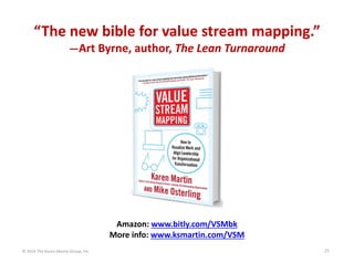 “The new bible for value stream mapping.”
—Art Byrne, author, The Lean Turnaround

Amazon: www.bitly.com/VSMbk
More info: www.ksmartin.com/VSM
© 2014 The Karen Martin Group, Inc.

25

 