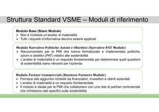 Pat Module Vsme VSME ESRS Standard Volontario per le PMI non quotate | PDF