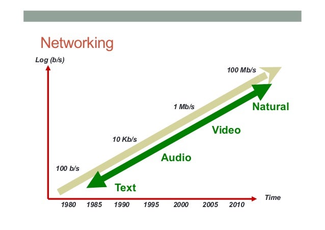 networking log