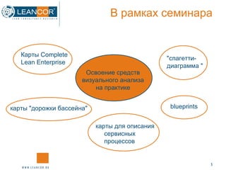 В рамках семинара карты для описания сервисных   процессов карты "дорожки бассейна" Карты  Complete Lean Enterprise blueprints "спагетти-диаграмма " Освоение средств визуального анализа на практике 