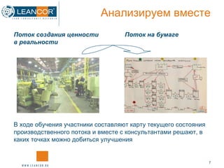 Анализируем вместе Поток создания ценности в реальности Поток на бумаге В ходе обучения участники составляют карту текущего состояния производственного потока и вместе с консультантами решают, в каких точках можно добиться улучшения 