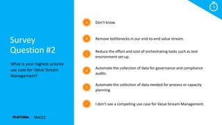 What is your highest priority
use case for Value Stream
Management?
Survey
Question #2
Don’t know.A
Remove bottlenecks in our end-to-end value stream.B
Reduce the effort and cost of orchestrating tasks such as test
environment set-up.
C
Automate the collection of data for governance and compliance
audits.
D
Automate the collection of data needed for process or capacity
planning.
E
I don’t see a compelling use case for Value Stream Management.F
 
