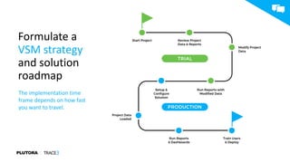 Formulate a
VSM strategy
and solution
roadmap
The implementation time
frame depends on how fast
you want to travel.
 