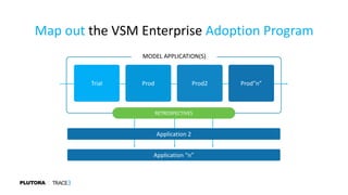 Map out the VSM Enterprise Adoption Program
Prod2 Prod”n”Trial Prod
RETROSPECTIVES
MODEL APPLICATION(S)
Application 2
Application “n”
 
