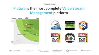 Plutora is the most complete Value Stream
Management platform
FOUNDED IN 2011
 