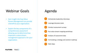 Webinar Goals
• Gain insight into how Value
Stream Management can provide
a benefit to your organization.
• Explain the key components of a
comprehensive assessment
allowing you to determine how
important a value stream
management approach is for your
organization.
Agenda
1 Orchestrate leadership interviews
Leverage discovery tools
Conduct assessment surveys
Run value stream mapping workshops
Analysis of assessment data
Formulating a strategy and solution roadmap
Next steps
2
3
4
5
6
7
 