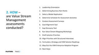 1. Leadership Orientation
2. Determining Business Pain Points
3. Select a Model Application
4. Determine Schedule for Assessment Activities
5. Conduct Assessment Surveys
6. Goal Alignment Tool
7. Gap Discovery Tool
8. Run Value Stream Mapping Workshops
9. Draft Solution Priorities
10. Align Priorities with Structured Interviews
11. Formulate a Strategy and VSM Solution Roadmap
12. Map Out the VSM Enterprise Adoption Program
13. Next Steps
2. HOW –
are Value Stream
Management
assessments
conducted?
 