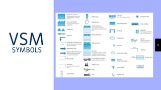 VSM 16
SYMBOLS
 