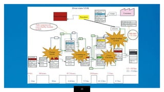 Want big impact?
USE BIG IMAGE.
23
 