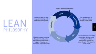 LEAN 3
PHILOSOPHY
 