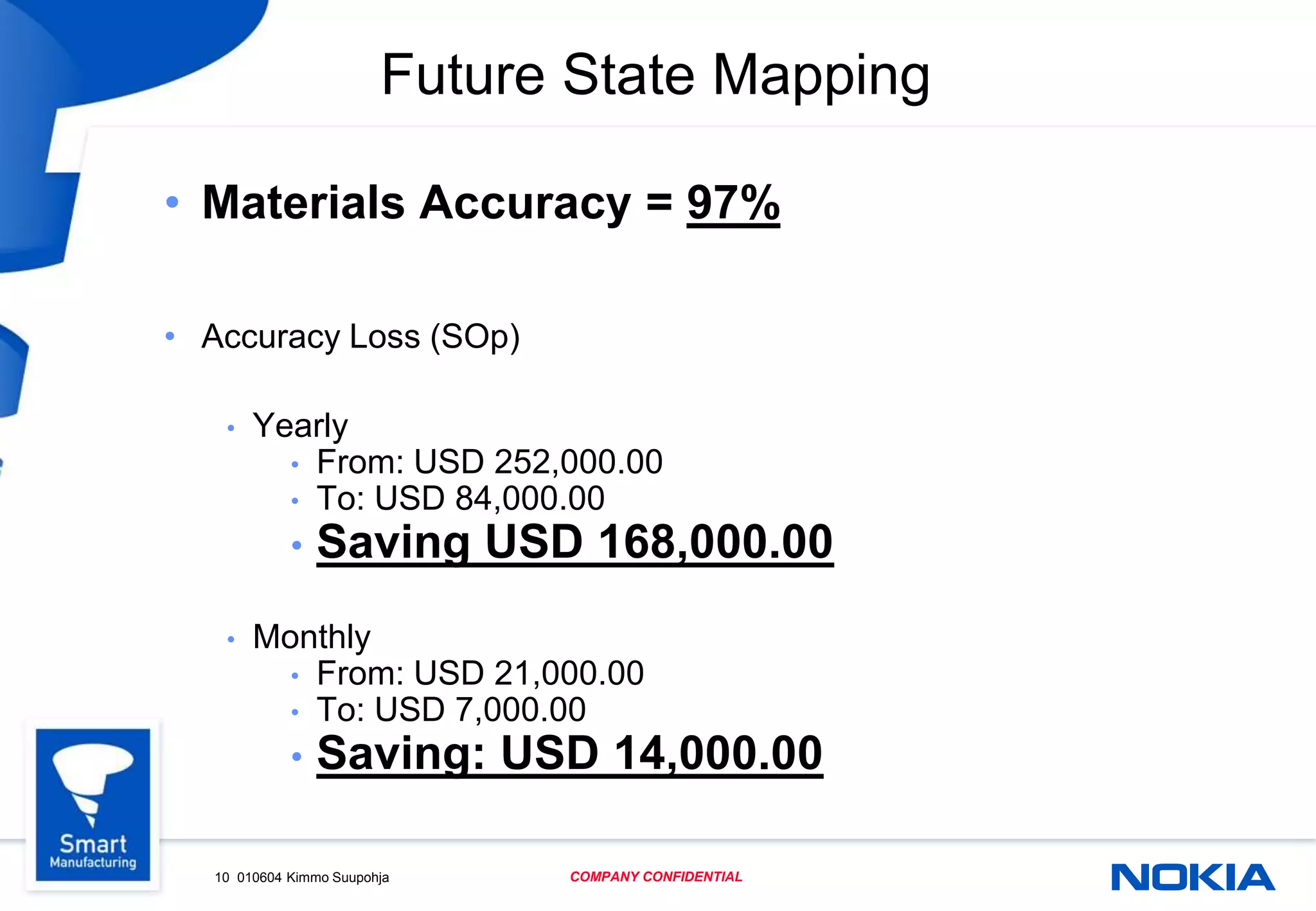 10 010604 Kimmo Suupohja COMPANY CONFIDENTIAL
Future State Mapping
• Materials Accuracy = 97%
• Accuracy Loss (SOp)
• Yearly
• From: USD 252,000.00
• To: USD 84,000.00
• Saving USD 168,000.00
• Monthly
• From: USD 21,000.00
• To: USD 7,000.00
• Saving: USD 14,000.00
 
