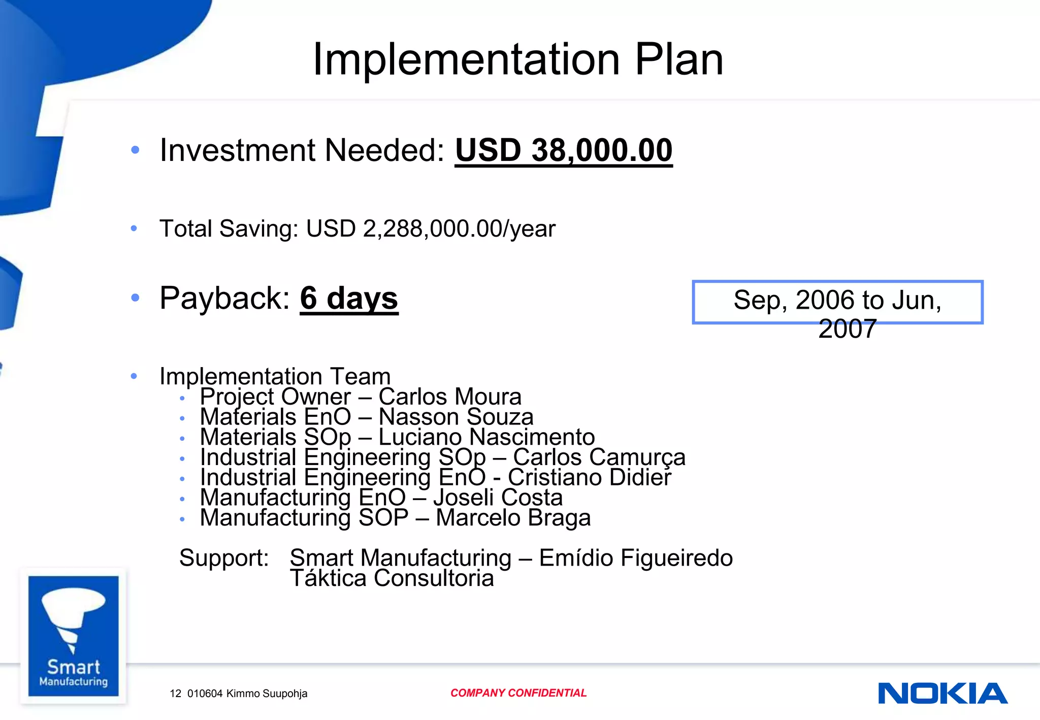 12 010604 Kimmo Suupohja COMPANY CONFIDENTIAL
Implementation Plan
• Investment Needed: USD 38,000.00
• Total Saving: USD 2,288,000.00/year
• Payback: 6 days
• Implementation Team
• Project Owner – Carlos Moura
• Materials EnO – Nasson Souza
• Materials SOp – Luciano Nascimento
• Industrial Engineering SOp – Carlos Camurça
• Industrial Engineering EnO - Cristiano Didier
• Manufacturing EnO – Joseli Costa
• Manufacturing SOP – Marcelo Braga
Support: Smart Manufacturing – Emídio Figueiredo
Táktica Consultoria
Sep, 2006 to Jun,
2007
 