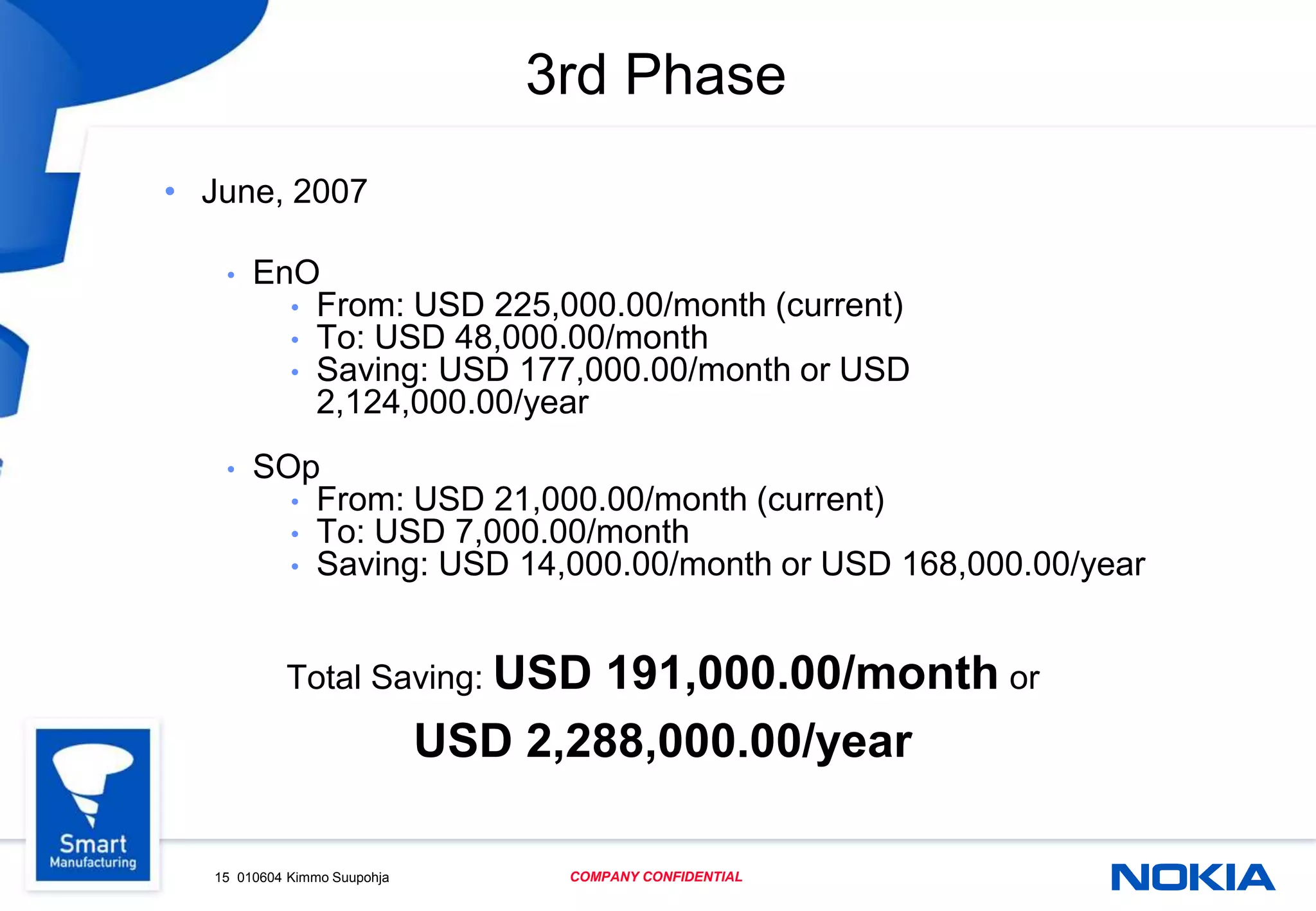 15 010604 Kimmo Suupohja COMPANY CONFIDENTIAL
3rd Phase
• June, 2007
• EnO
• From: USD 225,000.00/month (current)
• To: USD 48,000.00/month
• Saving: USD 177,000.00/month or USD
2,124,000.00/year
• SOp
• From: USD 21,000.00/month (current)
• To: USD 7,000.00/month
• Saving: USD 14,000.00/month or USD 168,000.00/year
Total Saving: USD 191,000.00/month or
USD 2,288,000.00/year
 