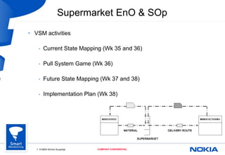 1 010604 Kimmo Suupohja COMPANY CONFIDENTIAL
Supermarket EnO & SOp
• VSM activities
• Current State Mapping (Wk 35 and 36)
• Pull System Game (Wk 36)
• Future State Mapping (Wk 37 and 38)
• Implementation Plan (Wk 38)
 