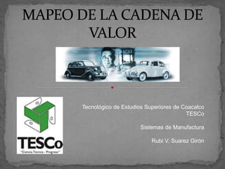 Tecnológico de Estudios Superiores de Coacalco
TESCo
Sistemas de Manufactura
Rubi V. Suarez Girón
 