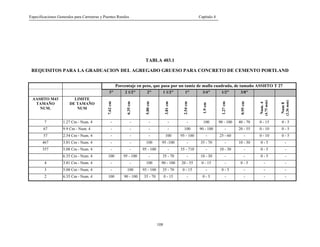 Especificaciones Generales para Carreteras y Puentes Rurales Capítulo 4
108
TABLA 403.1
REQUISITOS PARA LA GRADUACION DEL AGREGADO GRUESO PARA CONCRETO DE CEMENTO PORTLAND
Porcentaje en peso, que pasa por un tamiz de malla cuadrada, de tamaño ASSHTO T 27
3" 2 1/2" 2" 1 1/2" 1" 3/4" 1/2" 3/8"
AASHTO M43
TAMAÑO
NUM.
LIMITE
DE TAMAÑO
NUM 7.62cm
6.35cm
5.80cm
3.81cm
2.54cm
1.9cm
1.27cm
0.95cm
Num.4
(4.75mm)
Num8
(2.36mm)
7 1.27 Cm - Num. 4 - - - - - 100 90 - 100 40 - 70 0 - 15 0 - 5
67 9.9 Cm - Num. 4 - - - - 100 90 - 100 - 20 - 55 0 - 10 0 - 5
57 2.54 Cm - Num. 4 - - - 100 95 - 100 - 25 - 60 - 0 - 10 0 - 5
467 3.81 Cm - Num. 4 - - 100 95 -100 - 35 - 70 - 10 - 30 0 - 5 -
357 5.08 Cm - Num. 4 - - 95 - 100 - 35 - 710 - 10 - 30 - 0 - 5 -
6.35 Cm - Num. 4 100 95 - 100 - 35 - 70 - 10 - 30 - - 0 - 5 -
4 3.81 Cm - Num. 4 - - 100 90 - 100 20 - 55 0 - 15 - 0 - 5 - -
3 5.08 Cm - Num. 4 - 100 95 - 100 35 - 70 0 - 15 - 0 - 5 - - -
2 6.35 Cm - Num. 4 100 90 - 100 35 - 70 0 - 15 - 0 - 5 - - - -
 