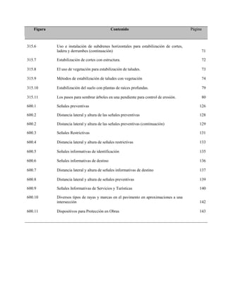Figura Contenido Página
315.6 Uso e instalación de subdrenes horizontales para estabilización de cortes,
ladera y derrumbes (continuación) 71
315.7 Estabilización de cortes con estructura. 72
315.8 El uso de vegetación para estabilización de taludes. 73
315.9 Métodos de estabilización de taludes con vegetación 74
315.10 Estabilización del suelo con plantas de raíces profundas. 79
315.11 Los pasos para sembrar árboles en una pendiente para control de erosión. 80
600.1 Señales preventivas 126
600.2 Distancia lateral y altura de las señales preventivas 128
600.2 Distancia lateral y altura de las señales preventivas (continuación) 129
600.3 Señales Restrictivas 131
600.4 Distancia lateral y altura de señales restrictivas 133
600.5 Señales informativas de identificación 135
600.6 Señales informativas de destino 136
600.7 Distancia lateral y altura de señales informativas de destino 137
600.8 Distancia lateral y altura de señales preventivas 139
600.9 Señales Informativas de Servicios y Turísticas 140
600.10 Diversos tipos de rayas y marcas en el pavimento en aproximaciones a una
intersección 142
600.11 Dispositivos para Protección en Obras 143
 