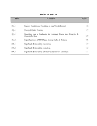INDICE DE TABLAS
Tabla Contenido Página
303.1 Factores Hidráulicos a Considerar en cada Tipo de Control. 30
402.1 Composición del Concreto 27
403.1 Requisitos para la Graduación del Agregado Grueso para Concreto de
Cemento Portland 107
403.2 Especificaciones AASHTO para Acero y Mallas de Refuerzo 108
600.1 Significado de las señales preventivas 127
600.2 Significado de las señales restrictivas 132
600.3 Significado de las señales informativas de servicios y turísticas 141
 