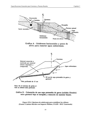 Especificaciones Generales para Carreteras y Puentes Rurales Capítulo 3
69
Figura 315.4 Opciones de subdrenaje para estabilizar los rellenos
(Fuente: Caminos Rurales con Impacto Mínimo, USAID – DGC Guatemala)
 