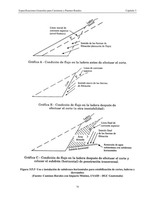 Especificaciones Generales para Carreteras y Puentes Rurales Capítulo 3
70
Figura 315.5 Uso e instalación de subdrenes horizontales para estabilización de cortes, laderas y
derrumbes
(Fuente: Caminos Rurales con Impacto Mínimo, USAID – DGC Guatemala)
 
