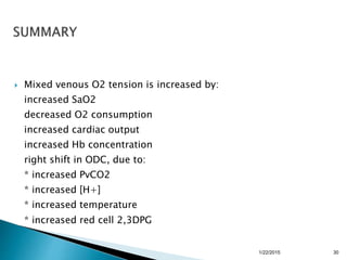  Mixed venous O2 tension is increased by:
increased SaO2
decreased O2 consumption
increased cardiac output
increased Hb concentration
right shift in ODC, due to:
* increased PvCO2
* increased [H+]
* increased temperature
* increased red cell 2,3DPG
1/22/2015 30
 