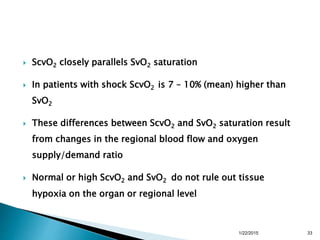 Normal Venous O2 Sat – Pulse oximetry – NBCS