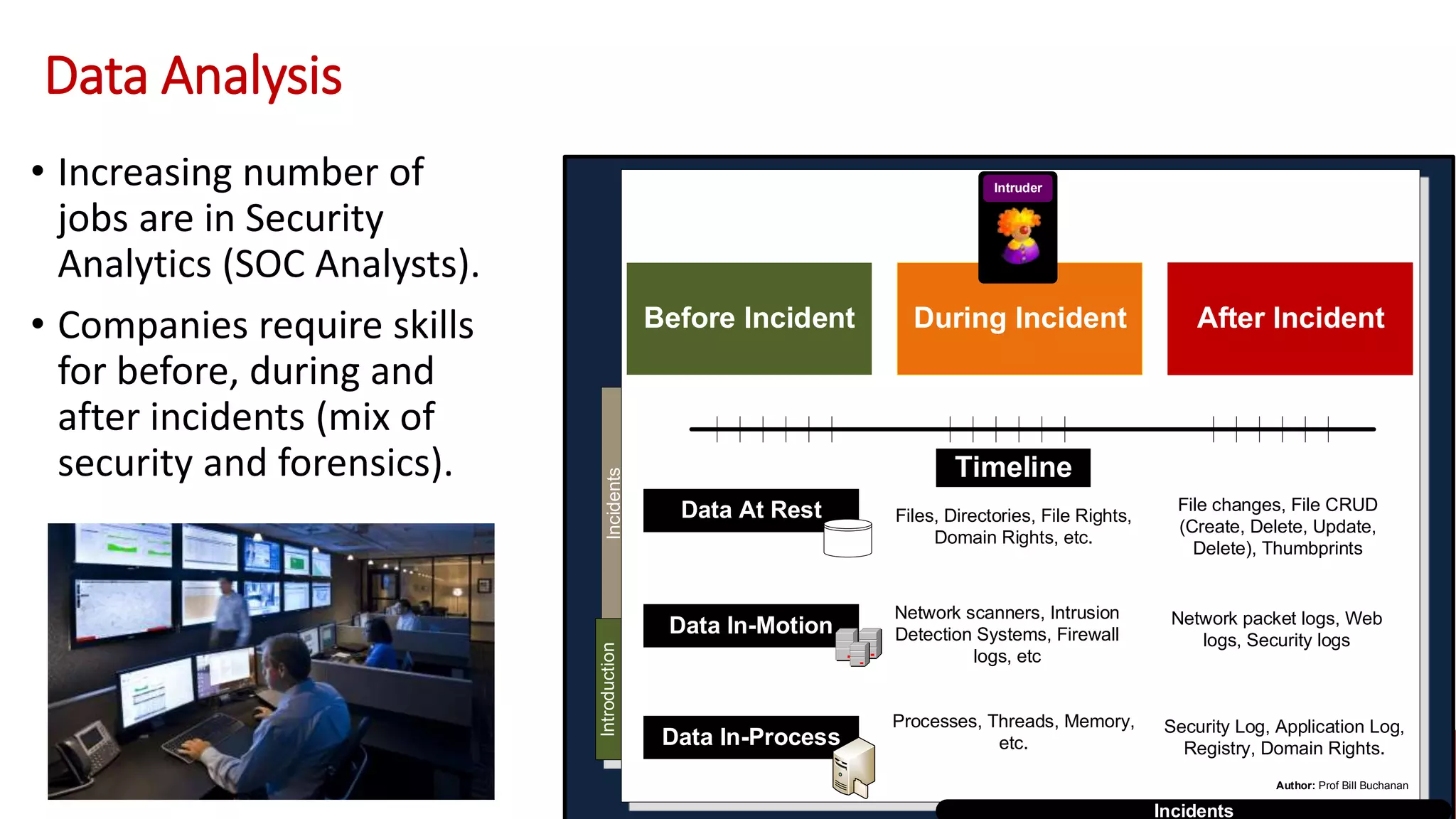 Data Analysis
• Increasing number of
jobs are in Security
Analytics (SOC Analysts).
• Companies require skills
for before, during and
after incidents (mix of
security and forensics).
IncidentsIntroduction
Author: Prof Bill Buchanan
Incidents
During IncidentBefore Incident After Incident
Timeline
Data At Rest
Data In-Motion
Data In-Process
Files, Directories, File Rights,
Domain Rights, etc.
File changes, File CRUD
(Create, Delete, Update,
Delete), Thumbprints
Network packet logs, Web
logs, Security logs
Network scanners, Intrusion
Detection Systems, Firewall
logs, etc
Processes, Threads, Memory,
etc.
Security Log, Application Log,
Registry, Domain Rights.
Intruder
 